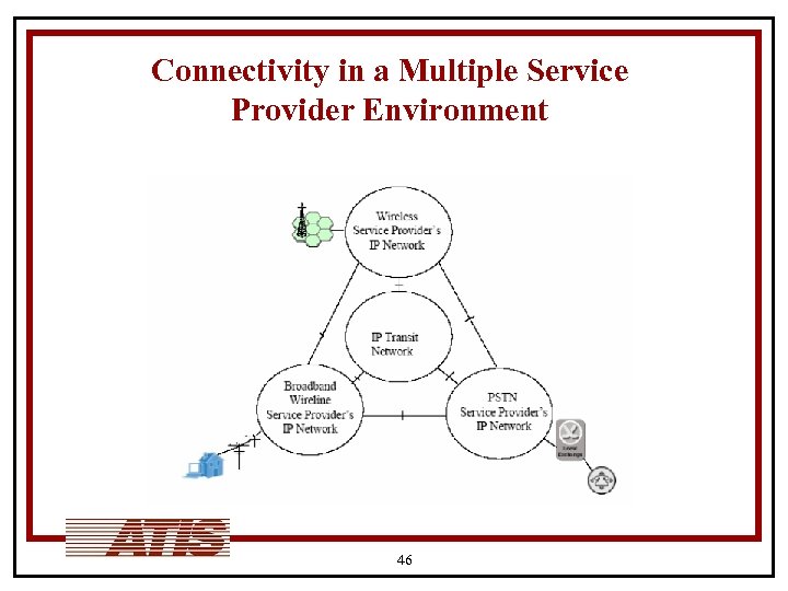 Connectivity in a Multiple Service Provider Environment 46 