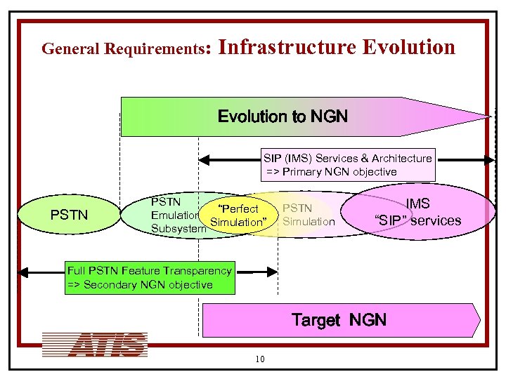 General Requirements: Infrastructure Evolution to NGN SIP (IMS) Services & Architecture => Primary NGN