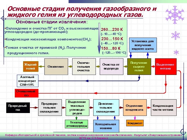 На рисунке показано расширение газообразного гелия