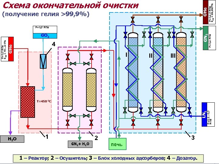 Ожижитель гелия схема