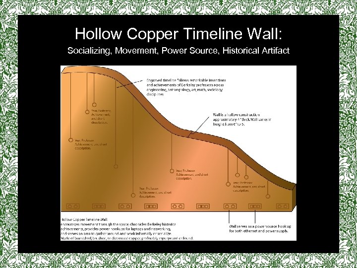Hollow Copper Timeline Wall: Socializing, Movement, Power Source, Historical Artifact 