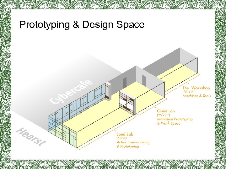 Prototyping & Design Space 