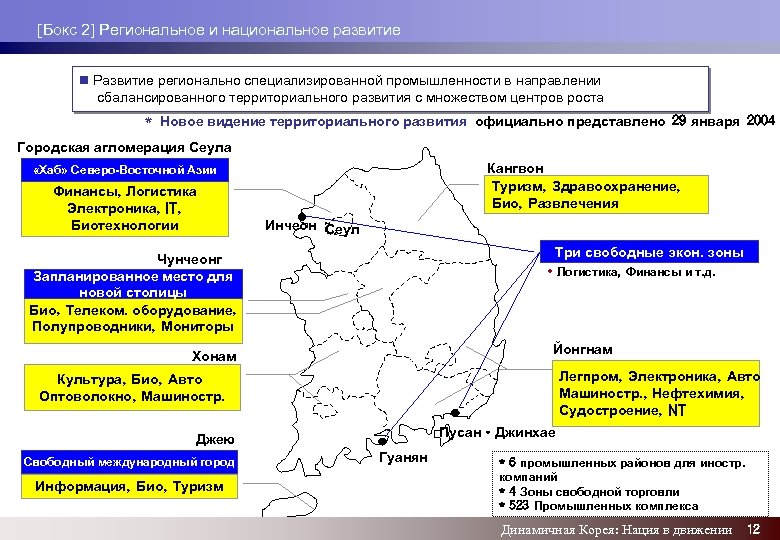 [Бокс 2] Региональное и национальное развитие Развитие регионально специализированной промышленности в направлении сбалансированного территориального