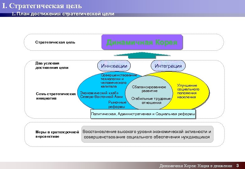 I. Стратегическая цель 1. План достижения стратегической цели Стратегическая цель Два условия достижения цели