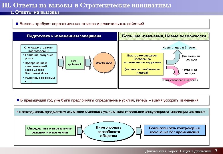 III. Ответы на вызовы и Стратегические инициативы 1. Ответы на вызовы Вызовы требуют «проактивных»