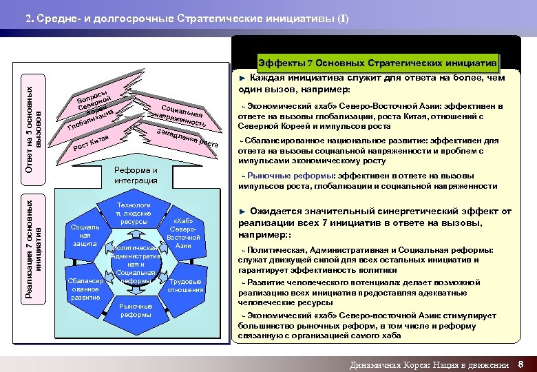 Производственные стратегические цели. Стратегия сбалансированного роста города. Стратегии инициативы или ответа на изменение цены.