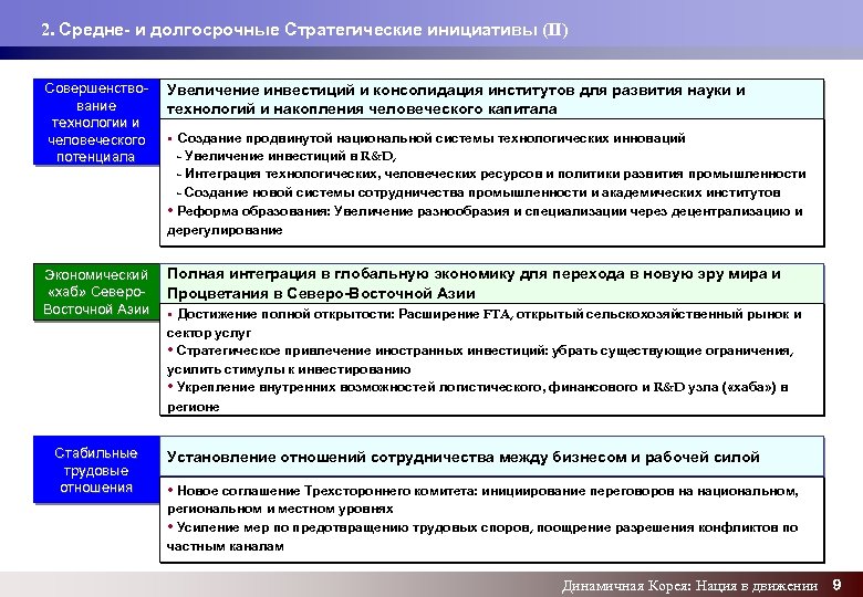 2. Средне- и долгосрочные Стратегические инициативы (II) Совершенствование технологии и человеческого потенциала Увеличение инвестиций