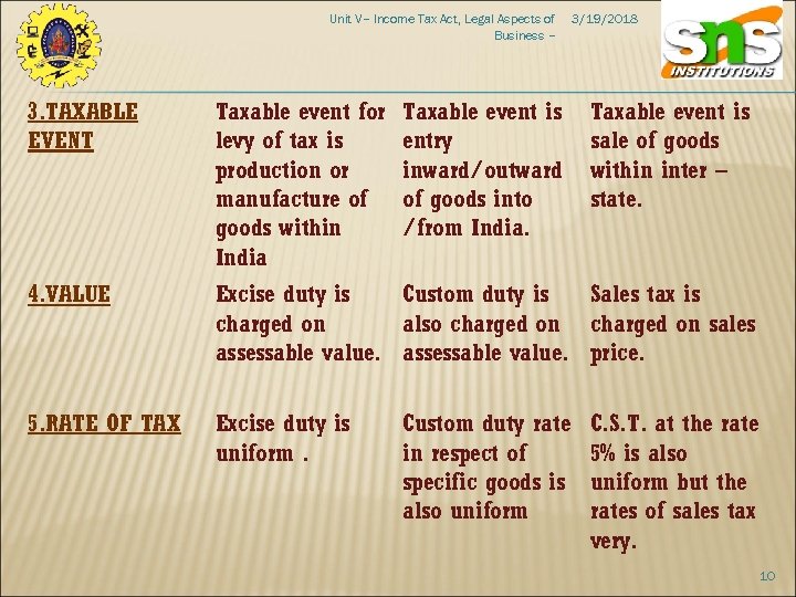 Unit V– Income Tax Act, Legal Aspects of Business – Taxable event is entry