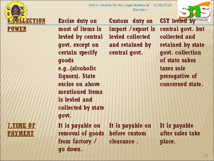 Unit V– Income Tax Act, Legal Aspects of Business – 6. COLLECTION POWER Excise