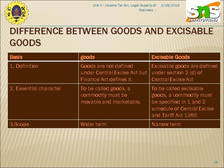 Unit V– Income Tax Act, Legal Aspects of Business – 3/19/2018 DIFFERENCE BETWEEN GOODS