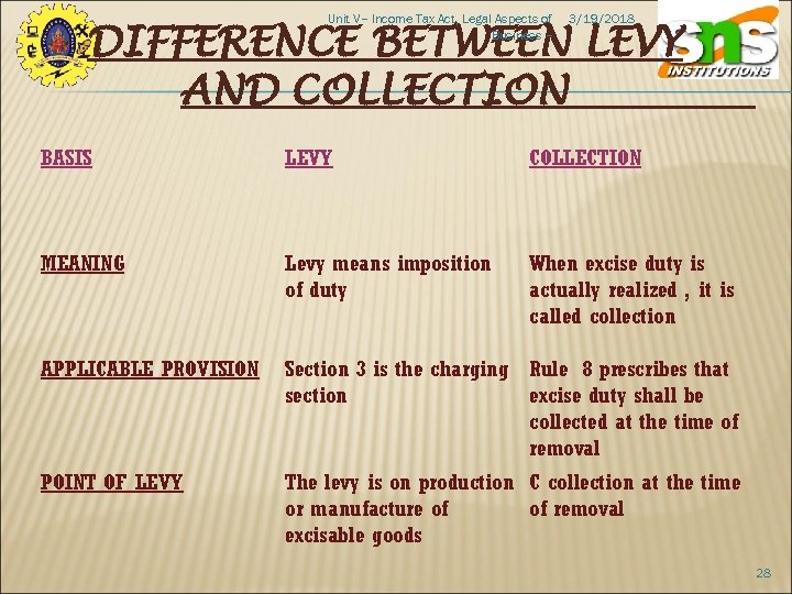 Unit V– Income Tax Act, Legal Aspects of Business – 3/19/2018 DIFFERENCE BETWEEN LEVY