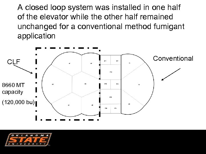 A closed loop system was installed in one half of the elevator while the