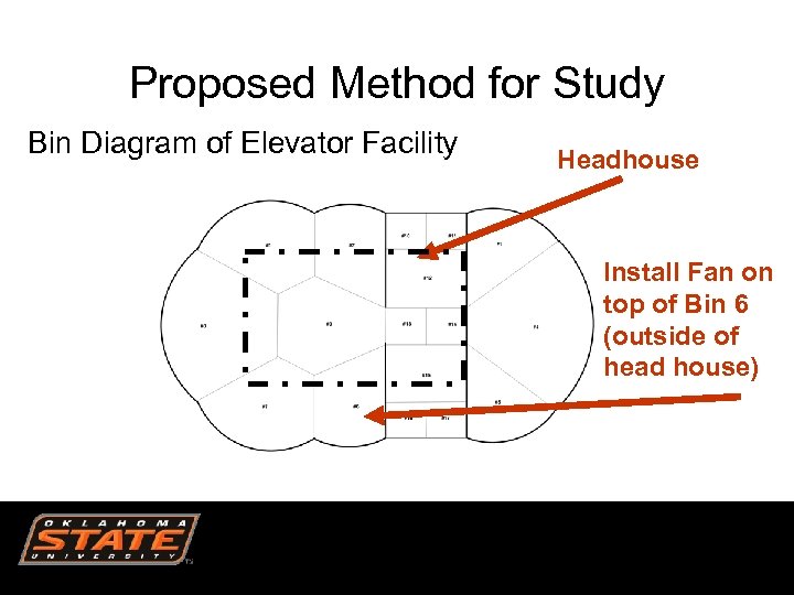 Proposed Method for Study Bin Diagram of Elevator Facility Headhouse Install Fan on top