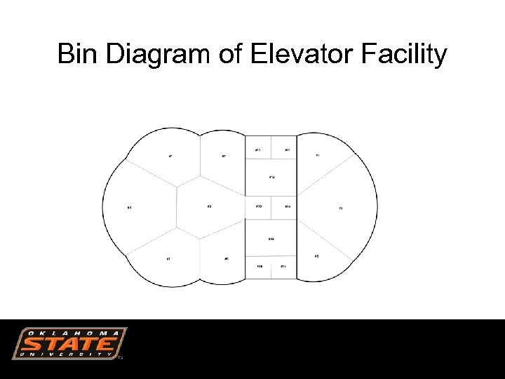 Bin Diagram of Elevator Facility 