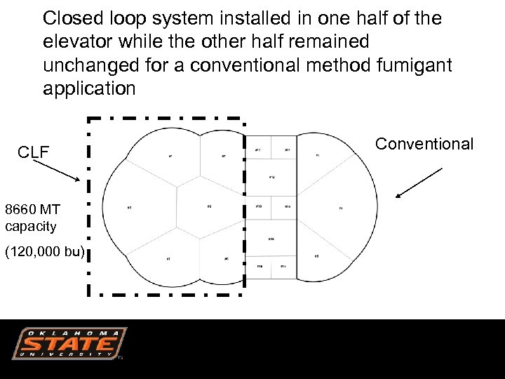 Closed loop system installed in one half of the elevator while the other half
