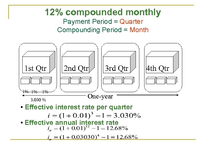 12% compounded monthly Payment Period = Quarter Compounding Period = Month 1 st Qtr