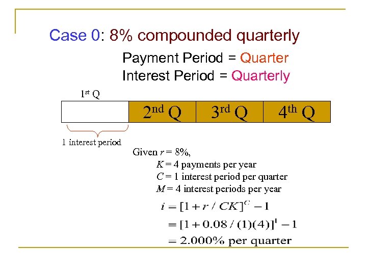 Case 0: 8% compounded quarterly Payment Period = Quarter Interest Period = Quarterly 1