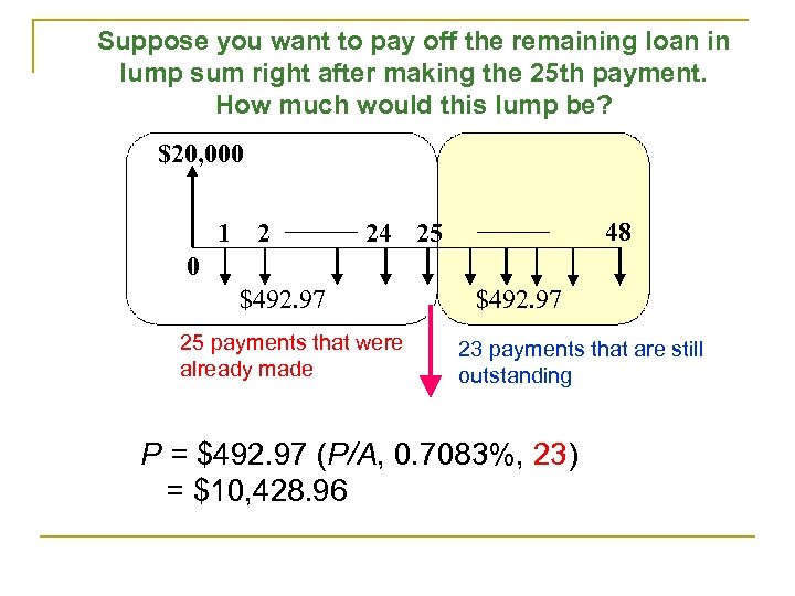 Suppose you want to pay off the remaining loan in lump sum right after