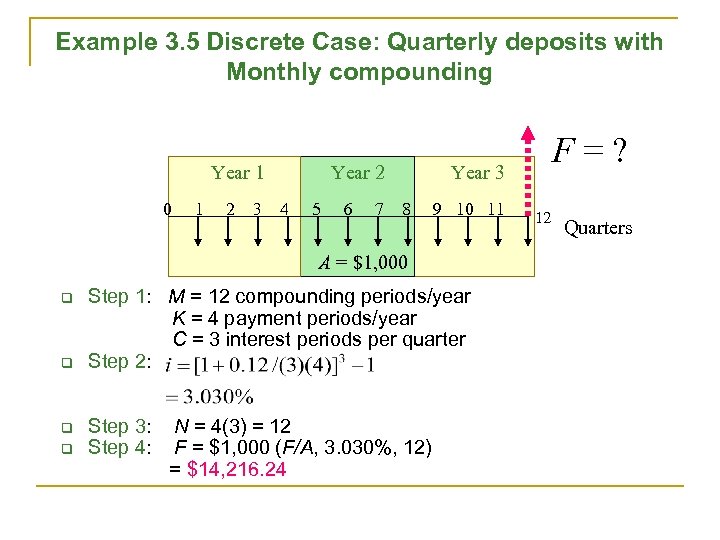 Example 3. 5 Discrete Case: Quarterly deposits with Monthly compounding Year 1 0 1