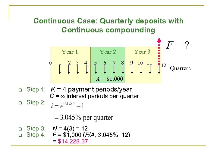 Continuous Case: Quarterly deposits with Continuous compounding Year 1 0 1 2 3 Year