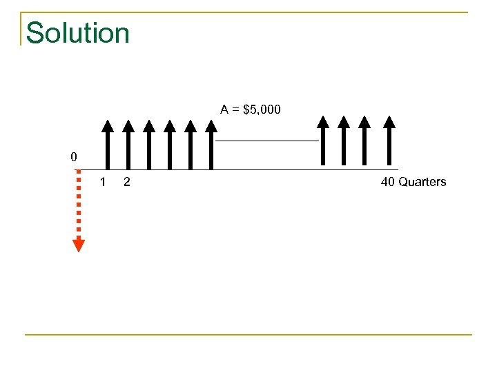 Solution A = $5, 000 0 1 2 40 Quarters 