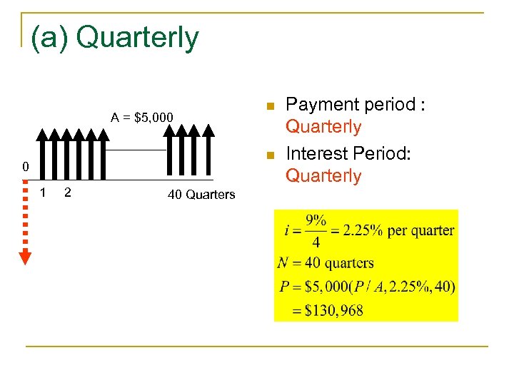 (a) Quarterly A = $5, 000 n n 0 1 2 40 Quarters Payment