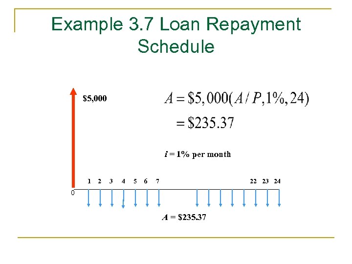 Example 3. 7 Loan Repayment Schedule $5, 000 i = 1% per month 1
