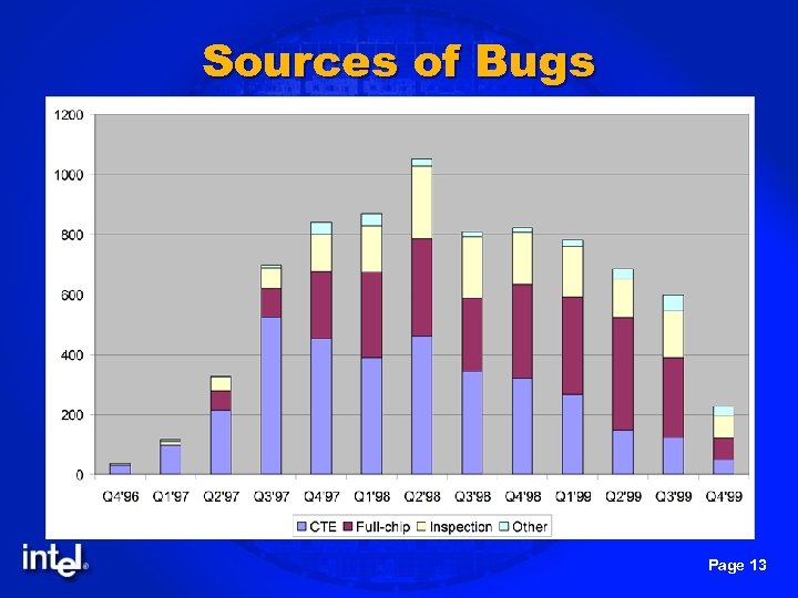 Sources of Bugs Page 13 