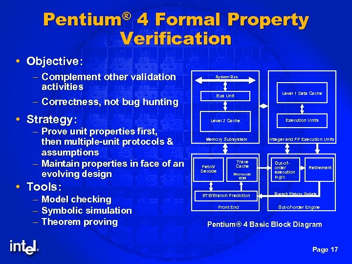 Pentium® 4 Formal Property Verification Objective: – Complement other validation activities – Correctness, not