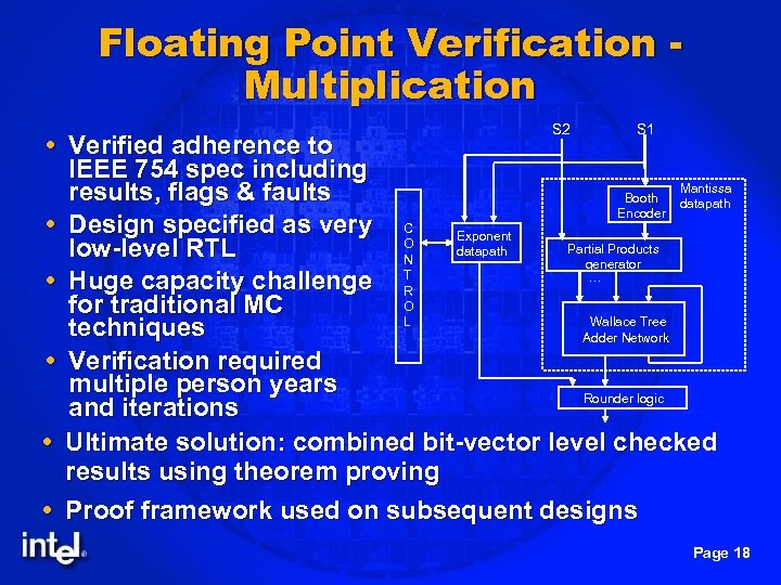 Floating Point Verification Multiplication S 2 S 1 Verified adherence to IEEE 754 spec