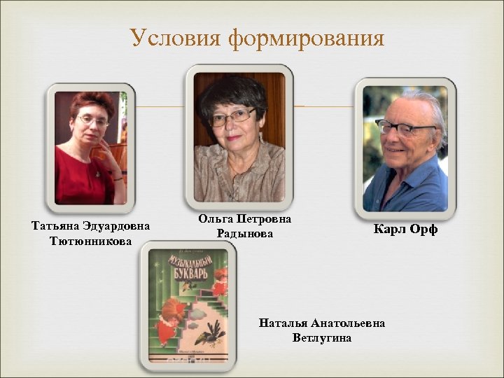 Условия формирования Татьяна Эдуардовна Тютюнникова Ольга Петровна Радынова Карл Орф Наталья Анатольевна Ветлугина 