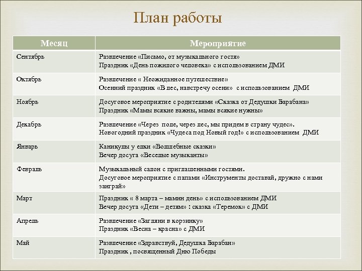План работы Месяц Мероприятие Сентябрь Развлечение «Письмо, от музыкального гостя» Праздник «День пожилого человека»