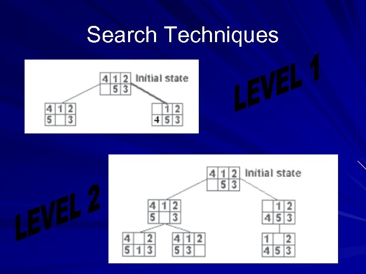 Search Techniques 