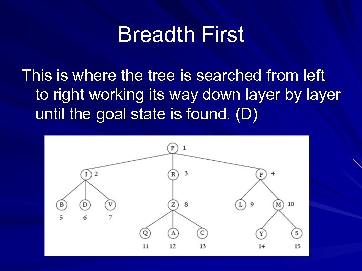Breadth First This is where the tree is searched from left to right working