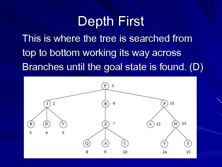 Depth First This is where the tree is searched from top to bottom working