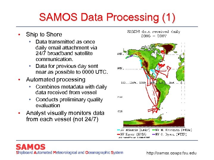 SAMOS Data Processing (1) • Ship to Shore • Data transmitted as once daily