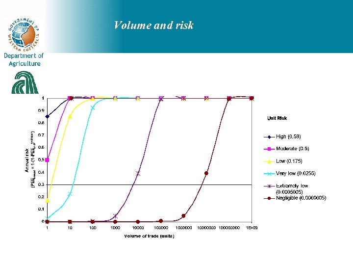 Volume and risk 