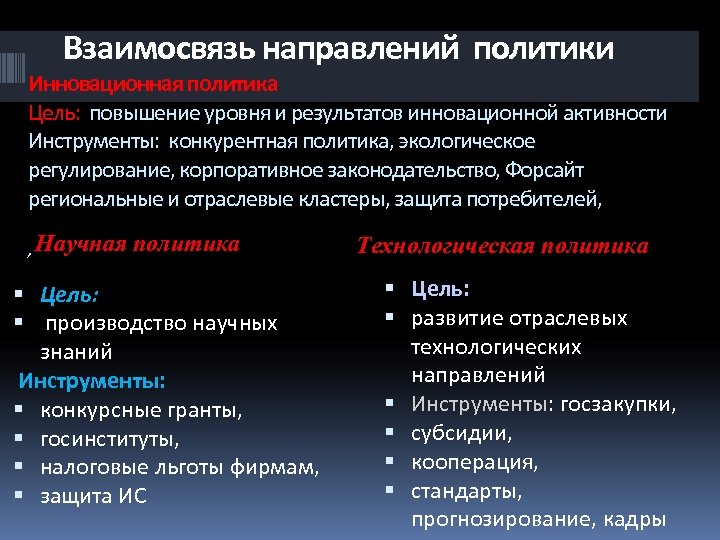 Производственное знание. Инструменты конкурентной политики. Инструменты конкурентной политики государства. Определите Назначение политики обновления..