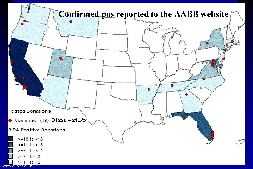 Confirmed pos reported to the AABB website Of 228 = 21. 5% E 011375