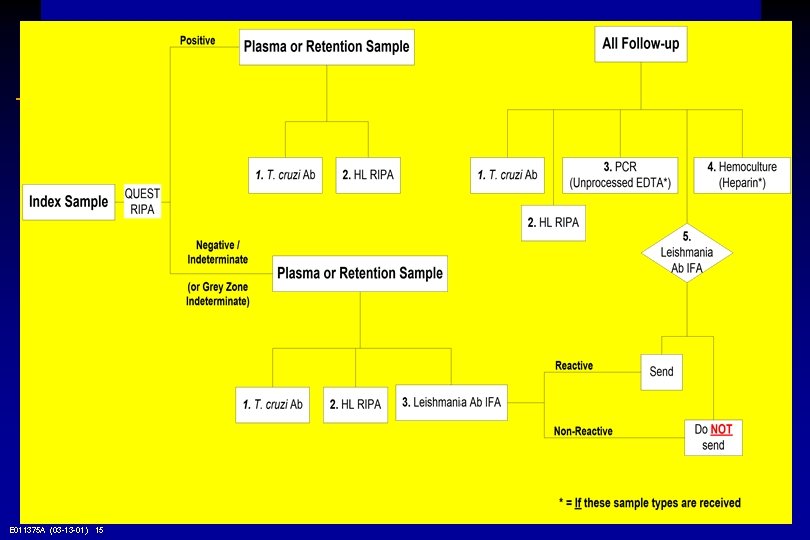 E 011375 A (03 -13 -01) 15 