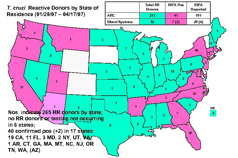 Total RR Donors RIPA Pos RIPA Reported ARC 213 41 191 Blood Systems T.