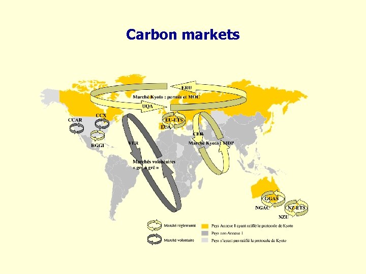 Carbon markets 