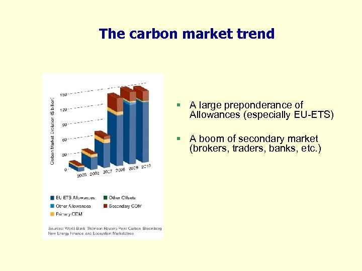 The carbon market trend § A large preponderance of Allowances (especially EU-ETS) § A