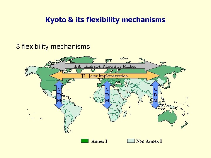 Kyoto & its flexibility mechanisms 3 flexibility mechanisms EA Emission Allowance Market JI Joint