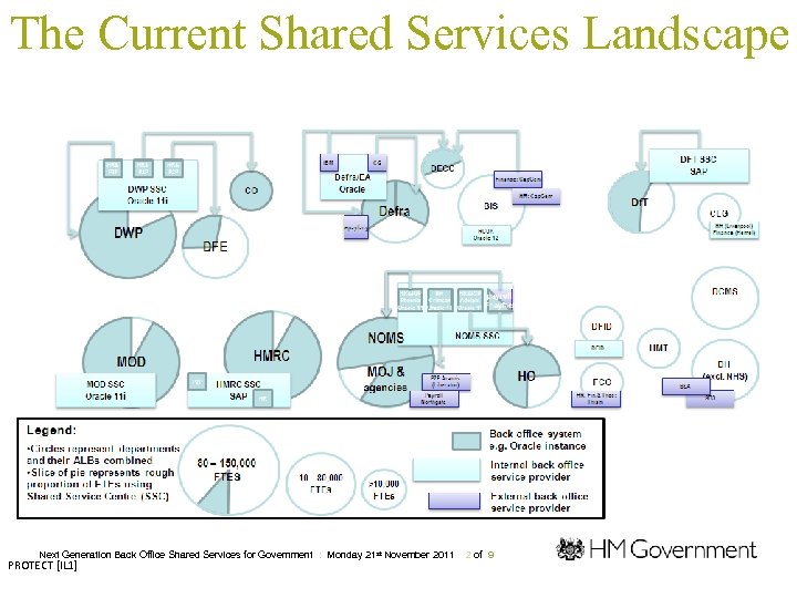 The Current Shared Services Landscape Next Generation Back Office Shared Services for Government :