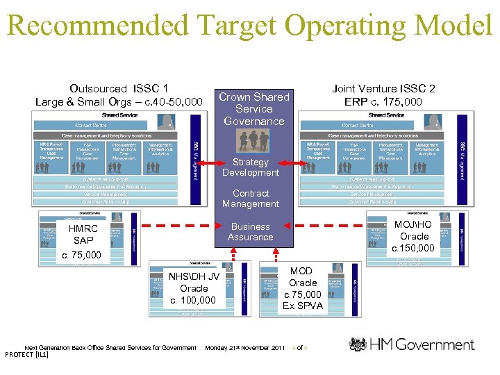 Recommended Target Operating Model Outsourced ISSC 1 Large & Small Orgs – c. 40