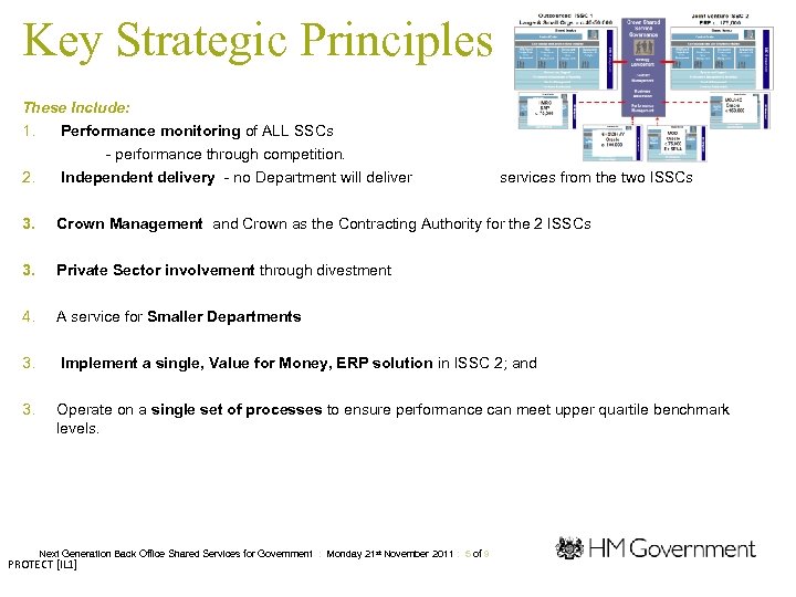 Key Strategic Principles These Include: 1. Performance monitoring of ALL SSCs 2. - performance