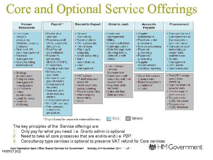 Core and Optional Service Offerings The key principles of the Service offerings are: 1.