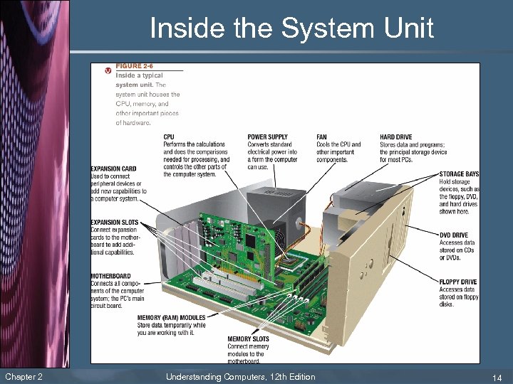 Inside the System Unit Chapter 2 Understanding Computers, 12 th Edition 14 