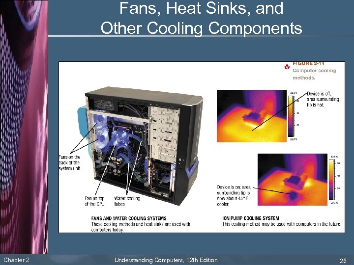 Fans, Heat Sinks, and Other Cooling Components Chapter 2 Understanding Computers, 12 th Edition